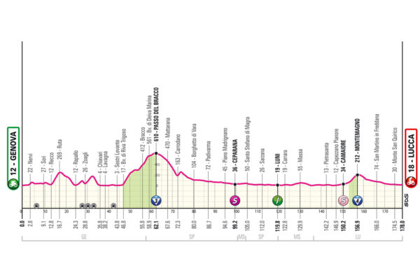 Detaily 5. etapy Giro d’Italia 2024: Dĺžka, prevýšenie a najväčší favoriti