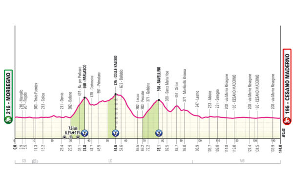 Detaily 18. etapy Giro d’Italia 2025: Trasa, profil, dĺžka, prevýšenie a najväčší favoriti