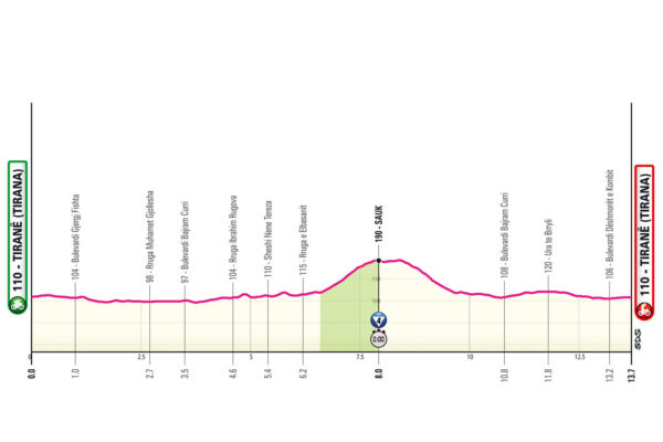 Detaily 2. etapy Giro d’Italia 2025: Trasa, profil, dĺžka, prevýšenie a najväčší favoriti