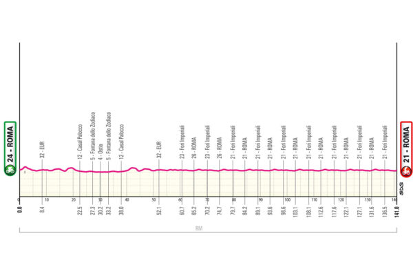 Detaily 21. etapy Giro d’Italia 2025: Trasa, profil, dĺžka, prevýšenie a najväčší favoriti